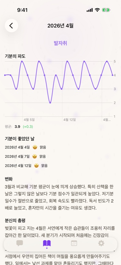 Mimu: 월간 리포트