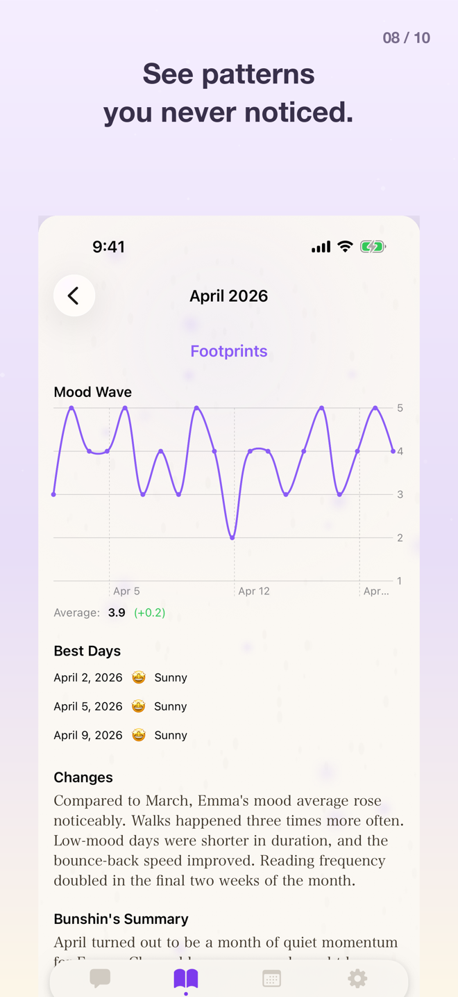 Monthly report screen