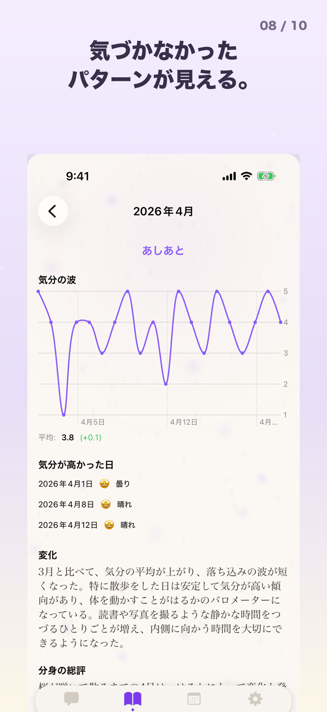 月間レポート画面