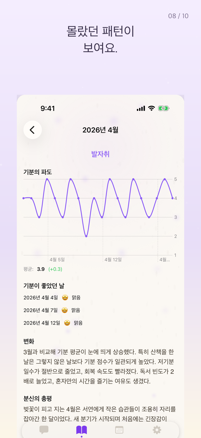 월간 리포트 화면