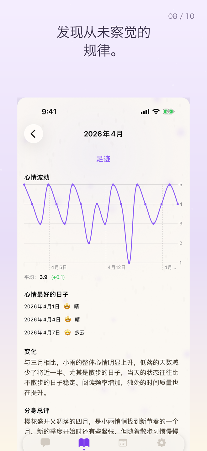 月报告画面